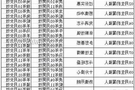 1992 属相